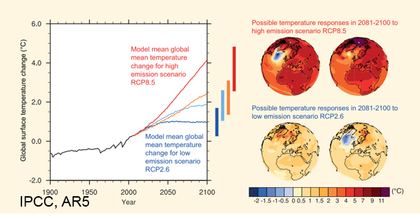 IPCC_in_a_nutshell_1