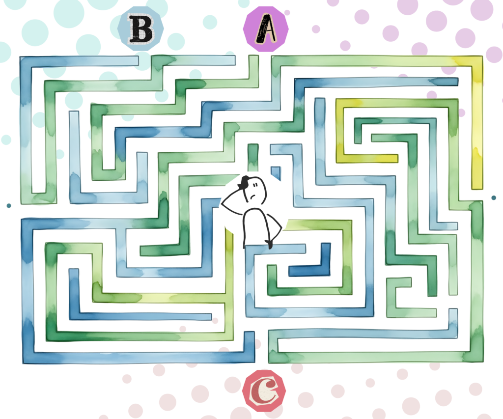 A puzzled-looking person in the middle of a maze. Three of the exits are labelled A, B, and C