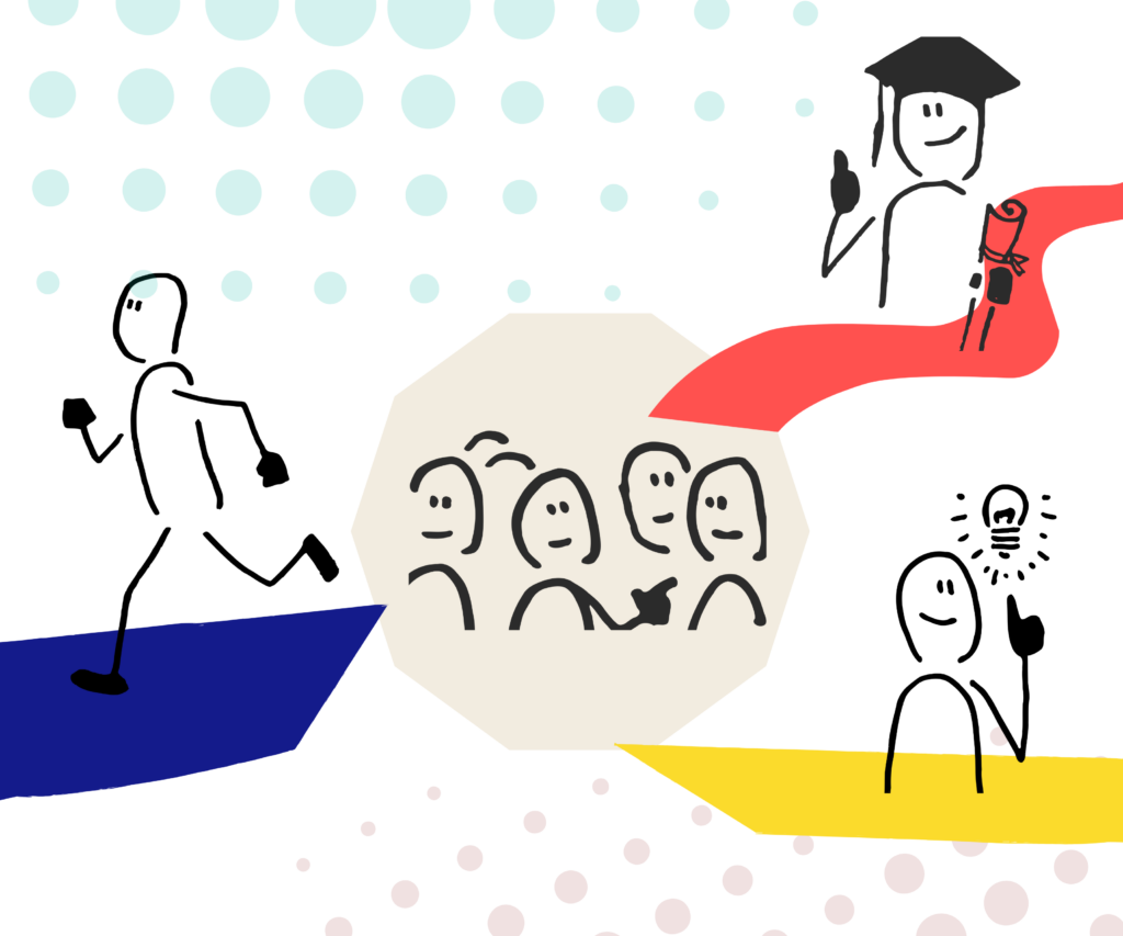 A group of people in the middle and three paths with individual people leading outward from the centre. 