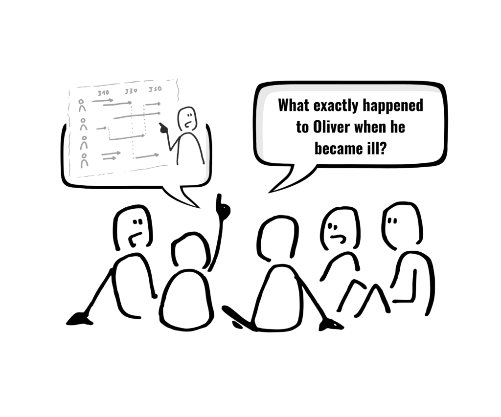An image with a group of people talking and one asks "What exactly happened to Oliver when he became ill?"